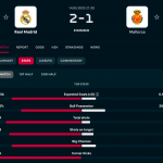 Corner World Record Real Mallorca 14-05-2025